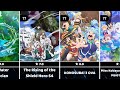 Top 50 Best Isekai Anime of 2025