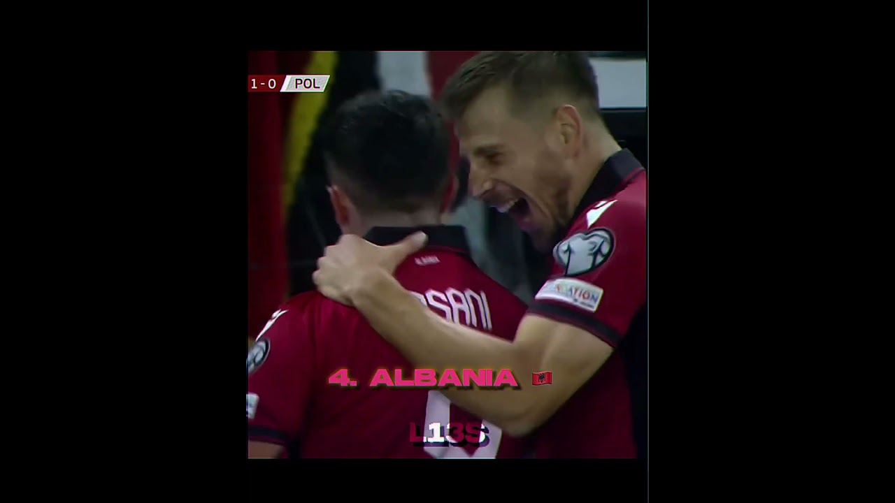 euro 2024 preds (group B) 