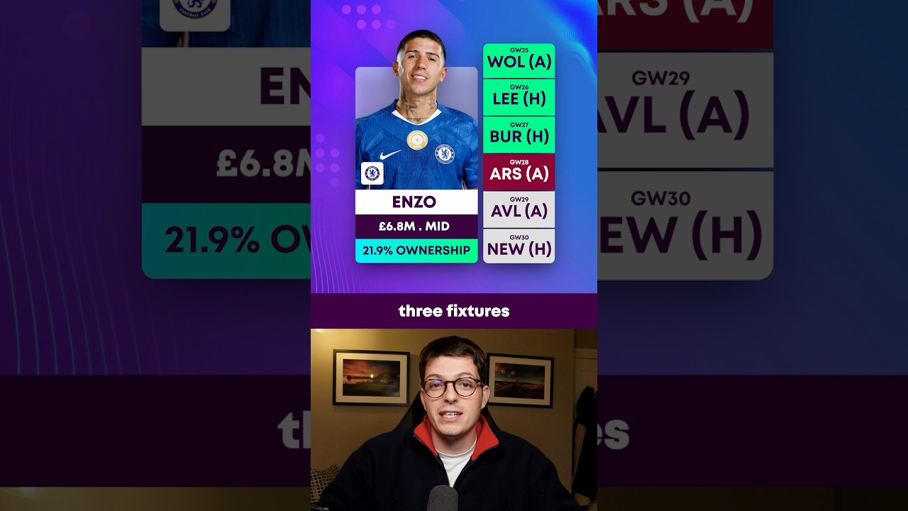 Лучшие игроки для покупки в 25-м туре FPL! 🎯 Мбеумо против Райса против Виртца ⚔️ 