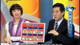 非關命運：拒當職場白目仔(2/5) 20101202