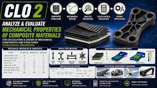 CLO2 | 5.7 Composite Mechanics: Properties, Analysis & Mechanical Design