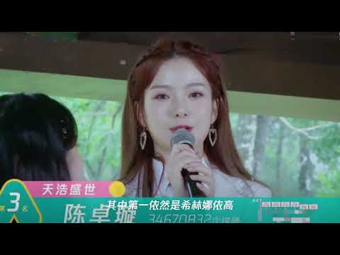 《创3》二次顺位排名,希林娜依高第一,郑乃馨第二,陈卓璇第三
