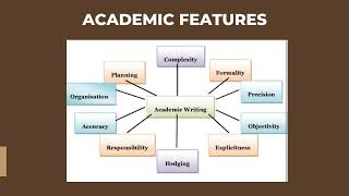 Group 6 Chapter 3: Documented Essay(Academic Research and the Documented Essay in the 21st Century)