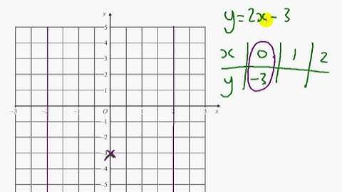Edexcel GCSE Maths Modular Higher Unit 2 -  June 2012 - Q9