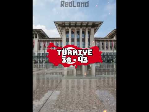 Indonesia VS Türkiye | Ultimate Comparison | Inspired by : @Stormy-8710