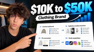 How to Scale a Clothing Brand From $10K to $50K/Month