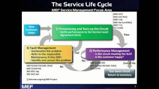 MEF Carrier Ethernet Service Management Introduction by Brian Hedstrom of CableLabs