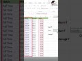 Use Sumif function in excel  #excel #dataextractor #exceltips #dataanlysis