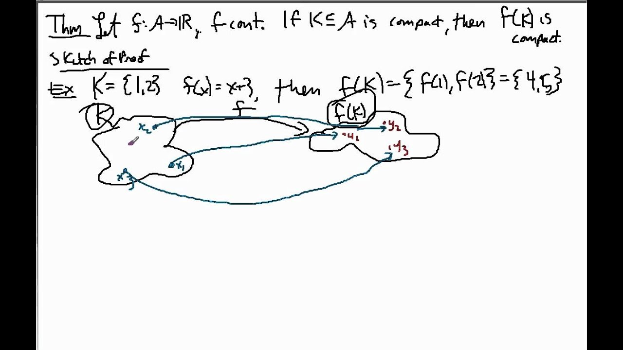 Preservation of Compact Sets YouTube