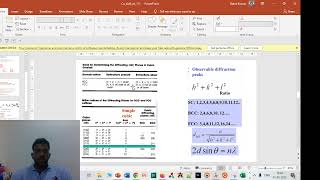 VESTA: Calculation of XRD PATTERN