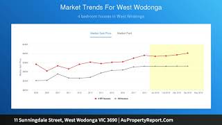11 Sunningdale Street, West Wodonga VIC 3690 | AuPropertyReport.Com