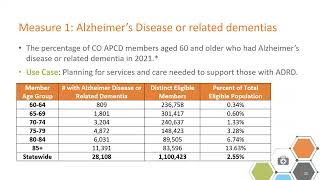 Healthy Aging Data Profile in Colorado