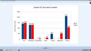 Valvoline Vr1  Whats Changed With The New Formula