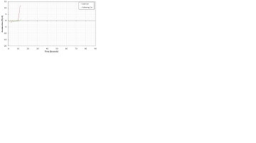 Engle Car Following Model