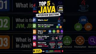 Java Top Questions | #java #interview #students #corporate #trending #video #viralshort #trending