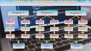 Computer Sc Lecture 3 Types of Operating System HSSC II Fbise