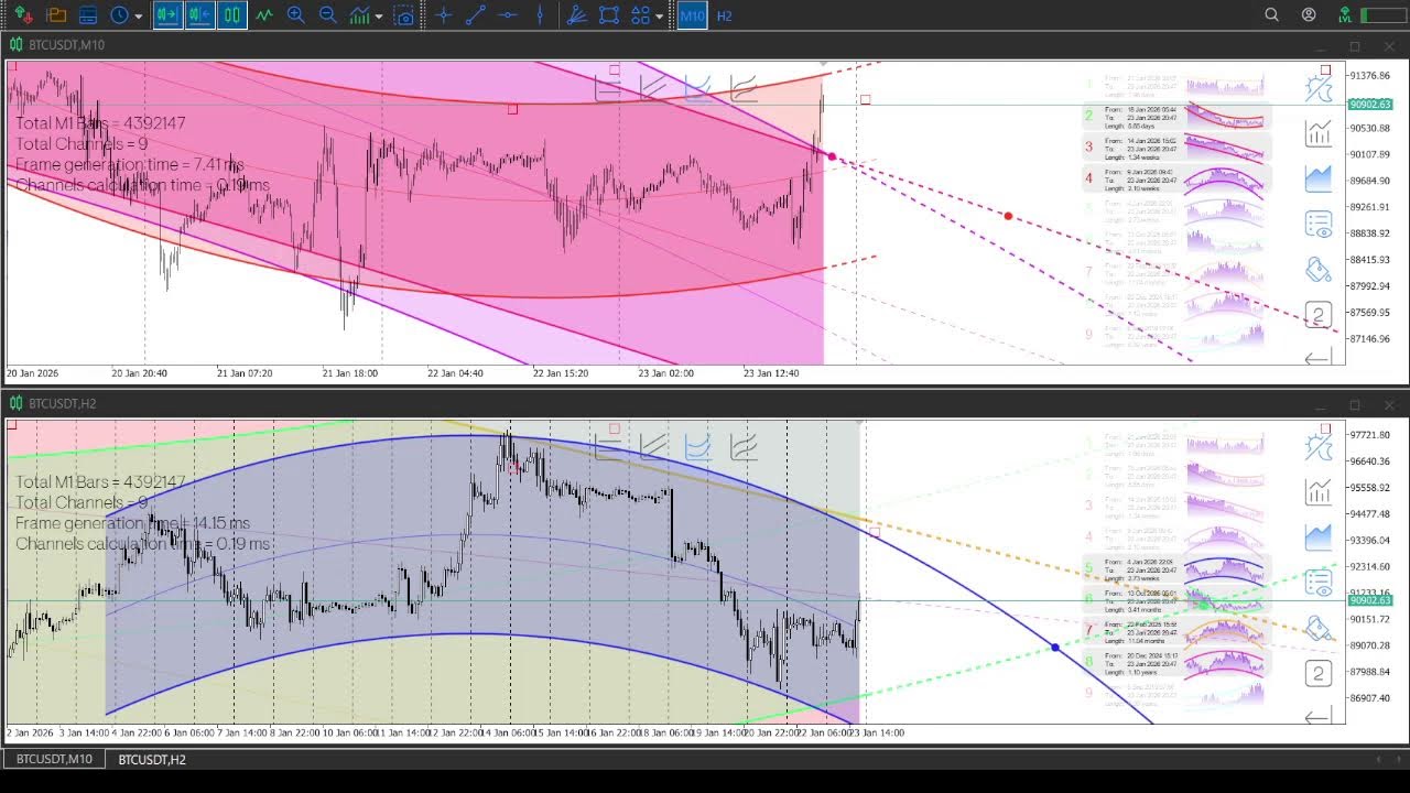 Bitcoin Live Price | Europe & U.S. Sessions | No Sound, No Commentary