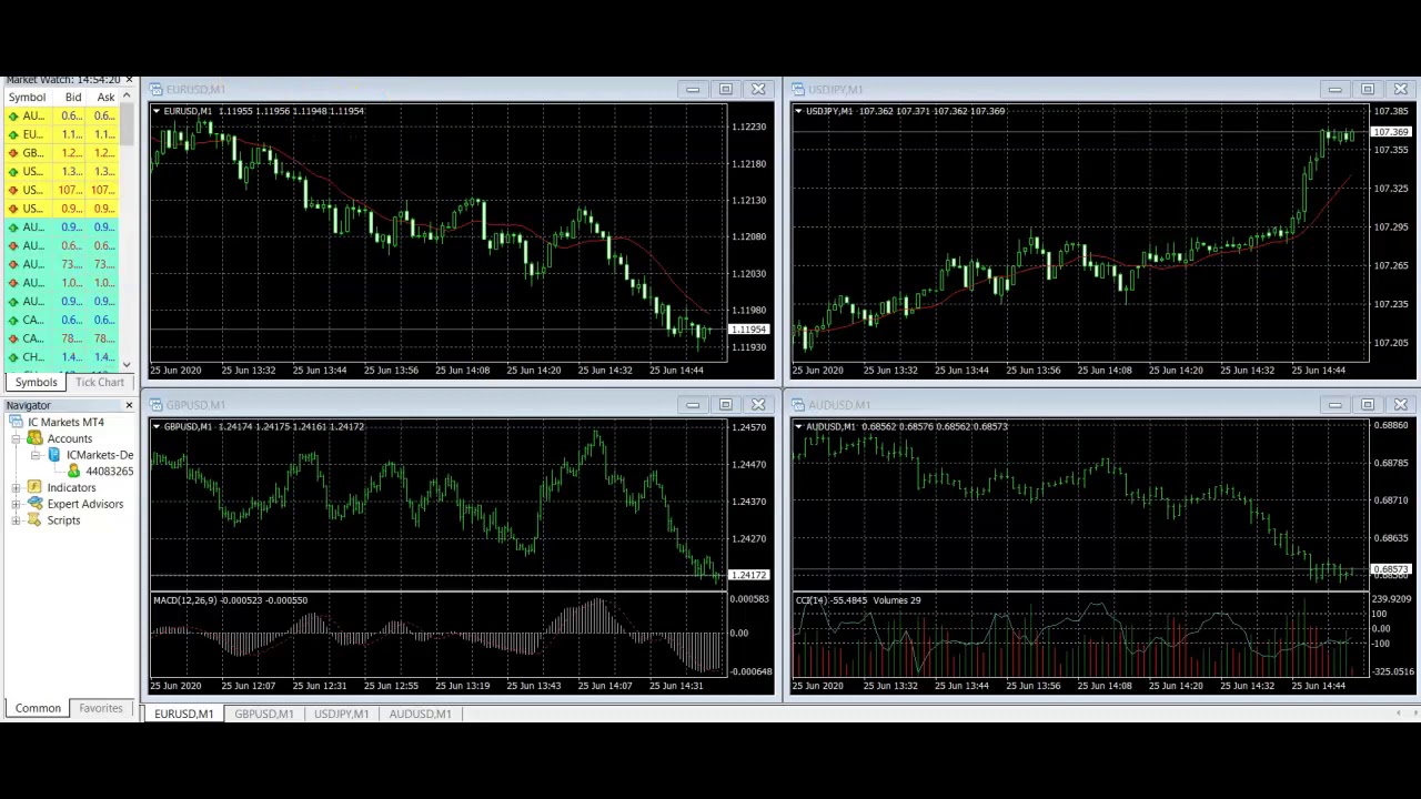 How To Add Tools To MT4 (Pitchforks, Fibs, Drawing Tools) YouTube