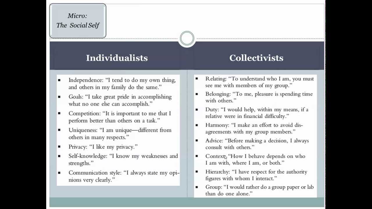 an analysis of individualism Three theories of individualism philip schuyler bishop abstract this thesis traces versions of the theory of individualism by three major theorists. an analysis of individualism Three theories of individualism philip schuyler bishop abstract this thesis traces versions of the theory of individualism by three major theorists.