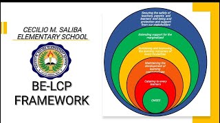 Basic Education-Learning Continuity Plan - CECILIO M. SALIBA ELEMENTARY SCHOOL