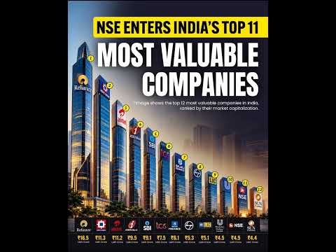 NSE Masuk dalam Daftar 11 Perusahaan Paling Bernilai di India! 🚀📈 #nse