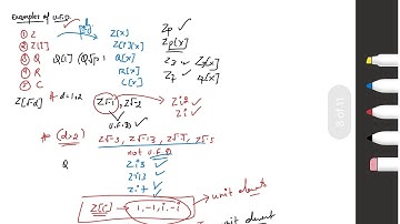 Examples of Unique Factorization Domain