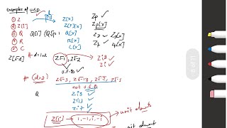 Examples of Unique Factorization Domain