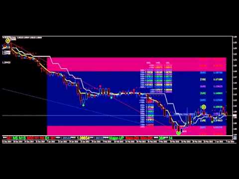 Индикатор Уровней Мюррея