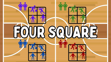 Four Square | Physical Education Games