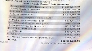 Cuyahoga top 12 property tax dodgers owe more than $29 million