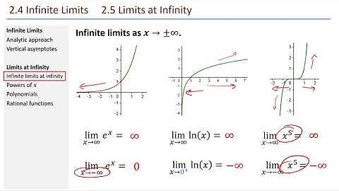 Math 211 - 2.4 and 2.5 Limits and Infinity