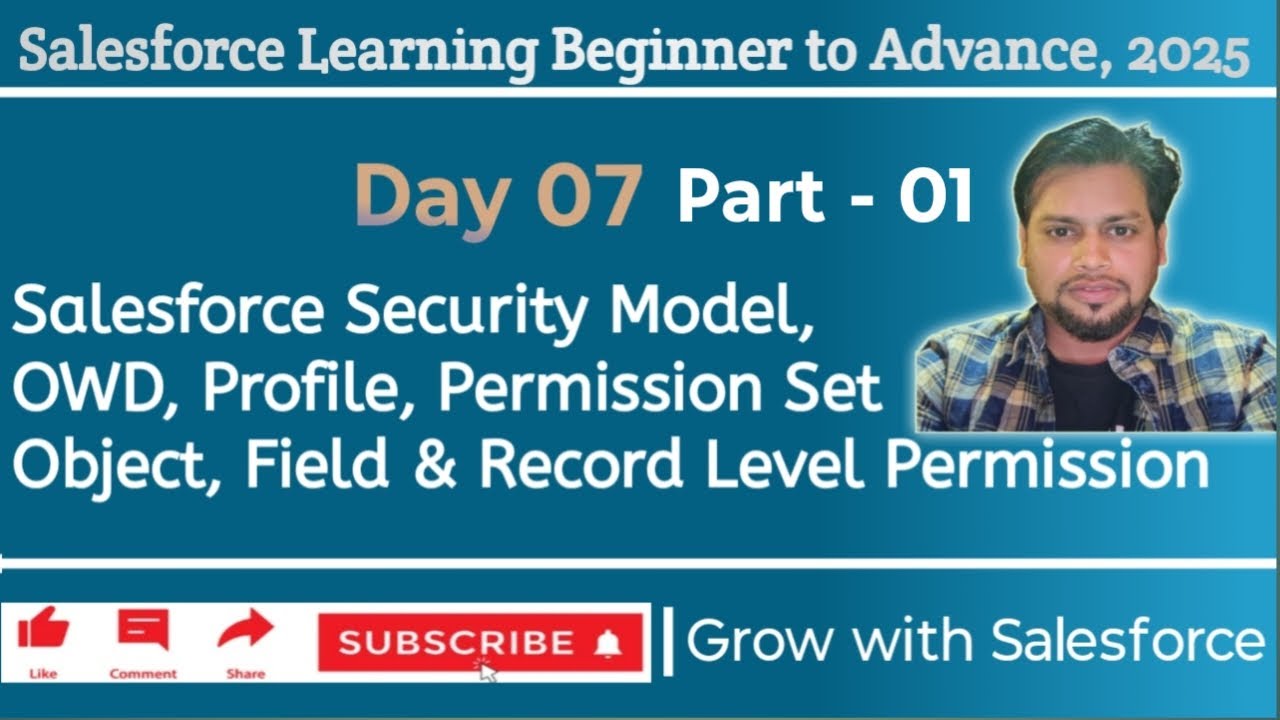 Salesforce Security Model OWD | User | Role | Profiles & Permission Set Explained Part 1
