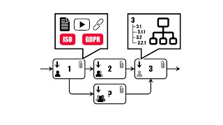 Full Visual QMS Process View Update