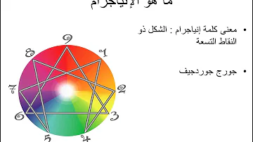 الانياجرام اختبار اختبار انياجرام