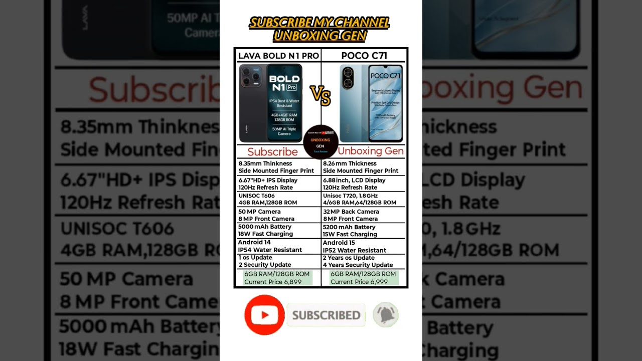 Lava Bold N1 Pro vs Poco C71 Comparison || Unboxing Gen || 