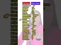 Short form of some words. #english #englishlanguage #trending