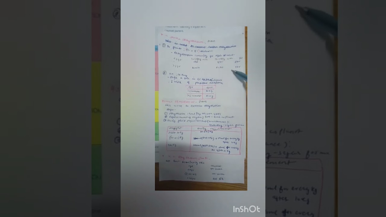 Types of dehydration 