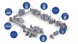 Rotor Shafts Production Line for E-MobilityApplications