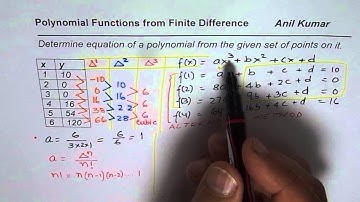 How to Find Polynomial Equation from Set of Coordinate points in few steps GCSE Advanced Precalculus