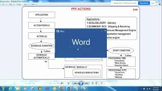 📦 Session 30: SAP EWM Post Processing Framework (PPF) Actions