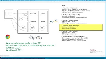Bootcamp 4.5: configuration de Wildfly via l