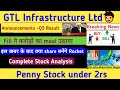 GTL Infrastructure share news today। GTL infra share latest news। GTL infra Ltd share news today।gtl