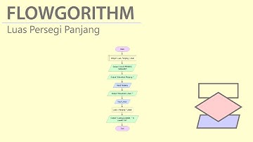 [FLOWGORITHM] Luas Persegi Panjang