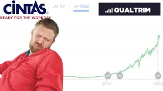 Cintas Stock Beats Market Returning 16.3% for 33 Years!