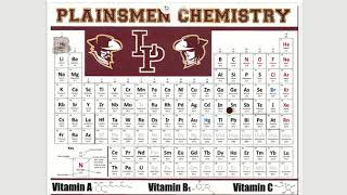 Color Coding the Periodic Table