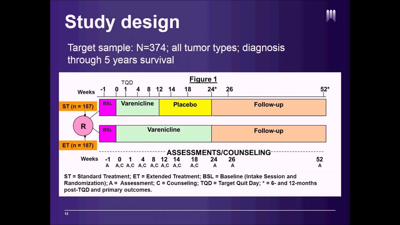 Dr Brian Hitsman: Improving the treatment of nicotine dependence in clinical populations