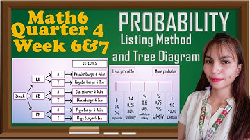 Math6 Quarter 4 Week 6 and 7│Probability