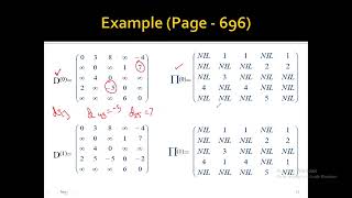 16 All Pairs Shortest Paths (Floyd–Warshall Algorithm) (Part 01)