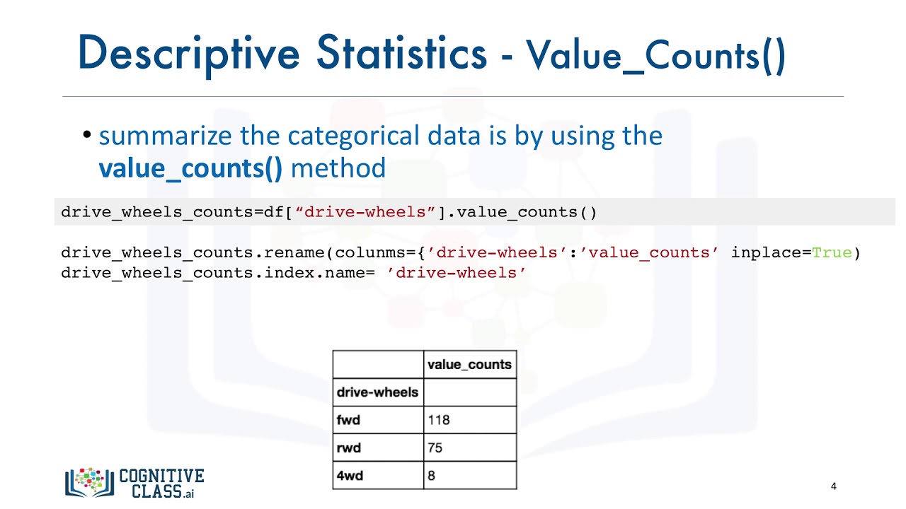 DA0101EN Descriptive Statistics v2 - Congnitive Classes