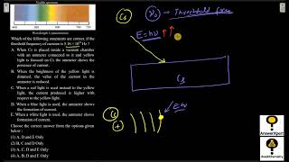 Which of the following statements are correct, if the threshold frequency of caesium is 5.16 × 10¹⁴